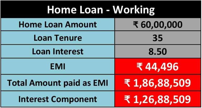 Home Loan - Working