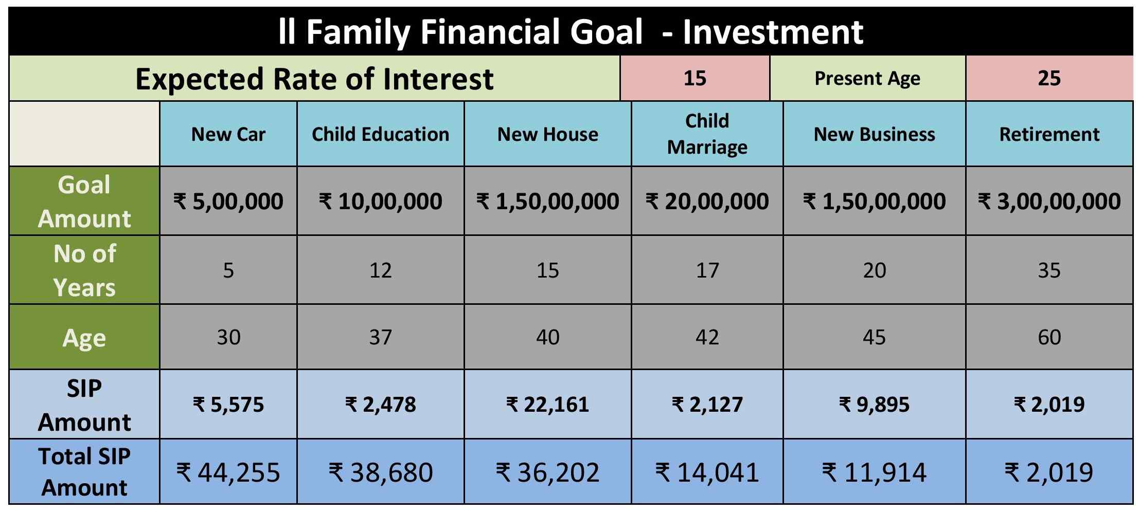 Family financial goal investment