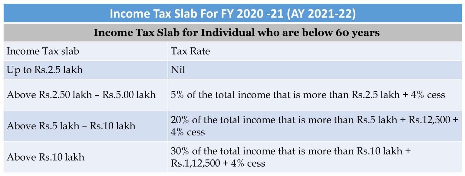 Income Tax Slab - 60 years
